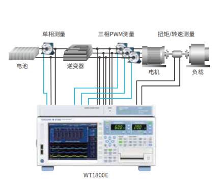 EV/PHV大功率逆变器效率测试