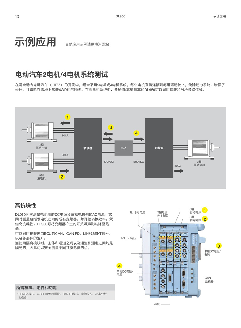 横河DL950（示波记录仪）_00013.jpg