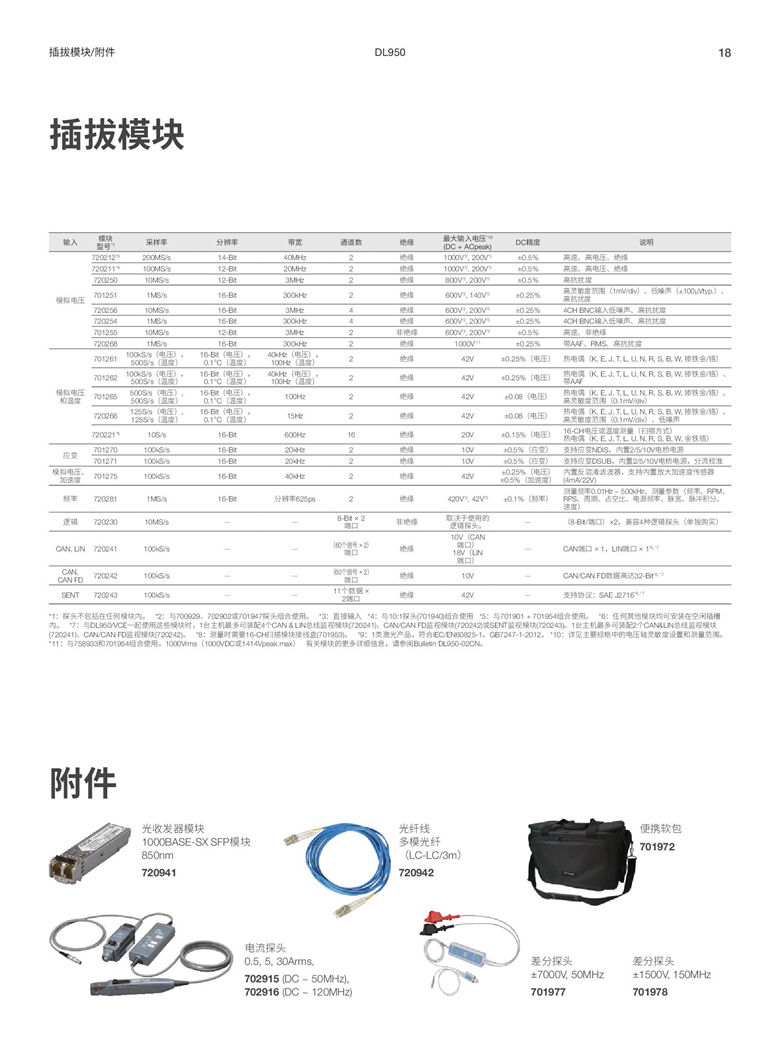 横河DL950（示波记录仪）_00018.jpg