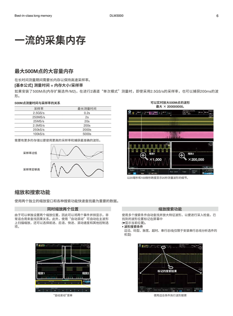 横河DLM3000系列（混合信号示波器）_00006.jpg