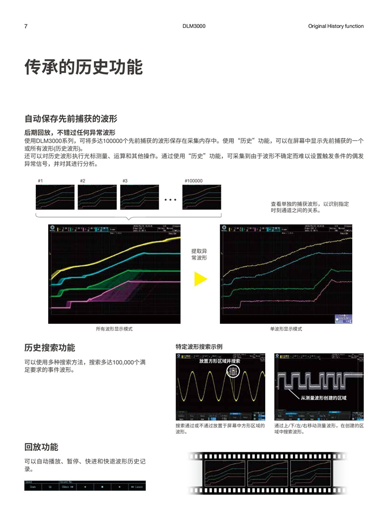 横河DLM3000系列（混合信号示波器）_00007.jpg