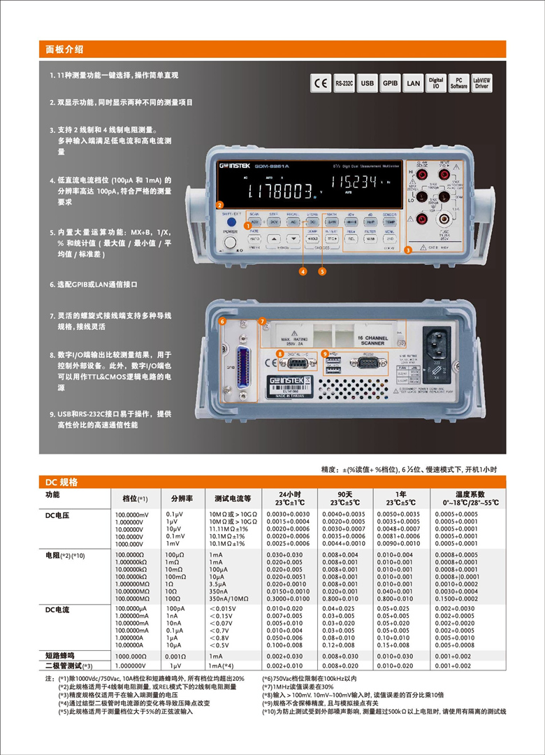 固纬GDM-8261A（双显示台式数字万用表）_00005.jpg