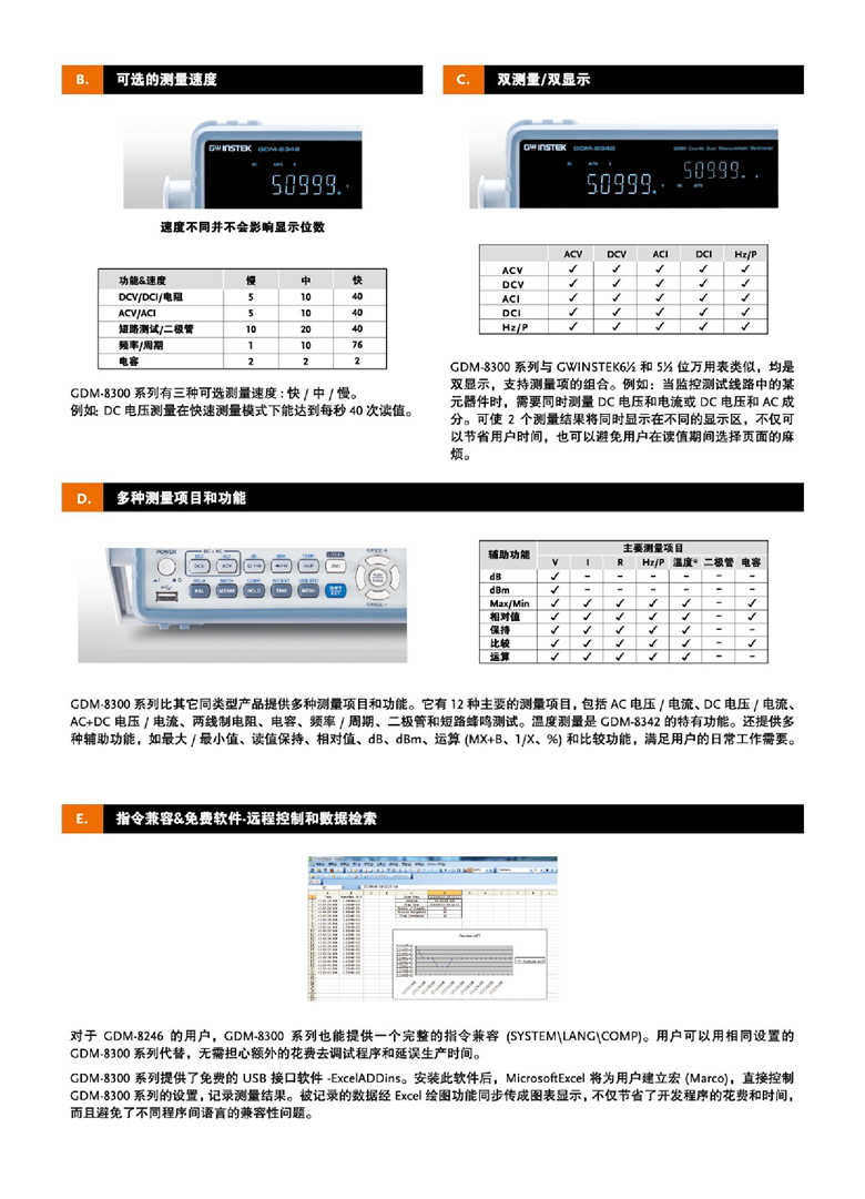 固纬GDM-8342&GDM-8341（双位显示数字万用表）_00003.jpg