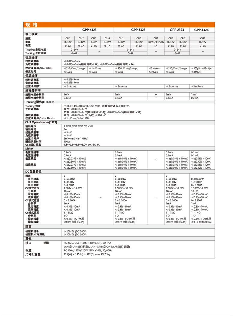 固纬GPP系列（线性）（可编程多通道直流电源）_00006.jpg