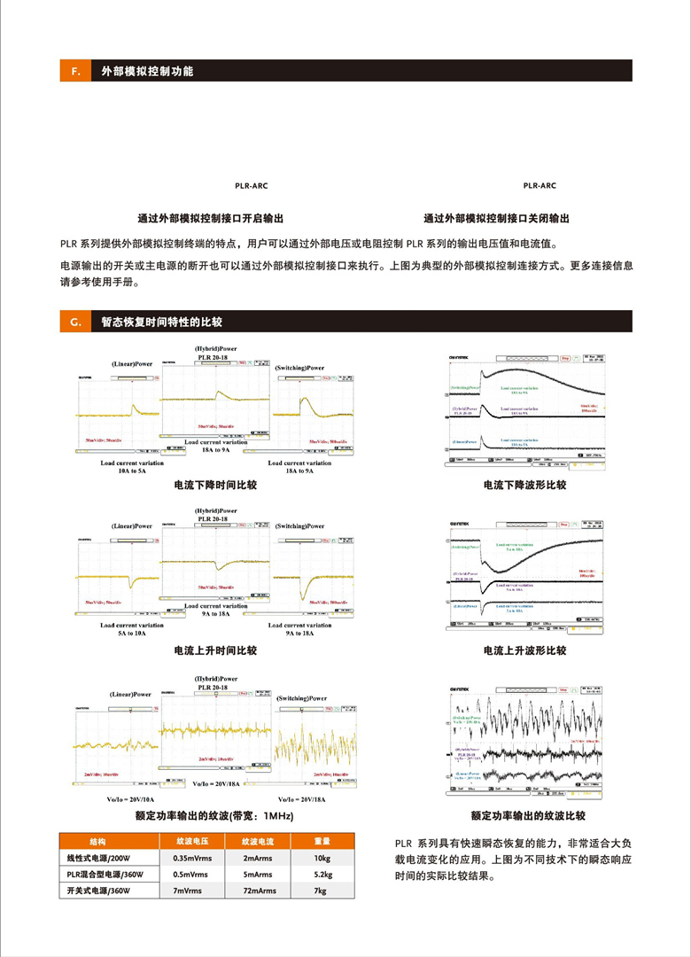 固纬PLR系列（开关式）（可编程单通道直流电源）_00004.jpg