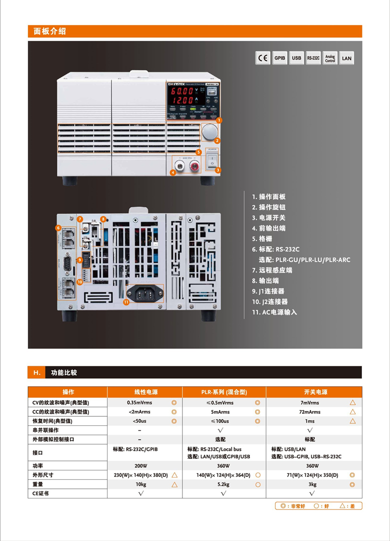 固纬PLR系列（开关式）（可编程单通道直流电源）_00005.jpg