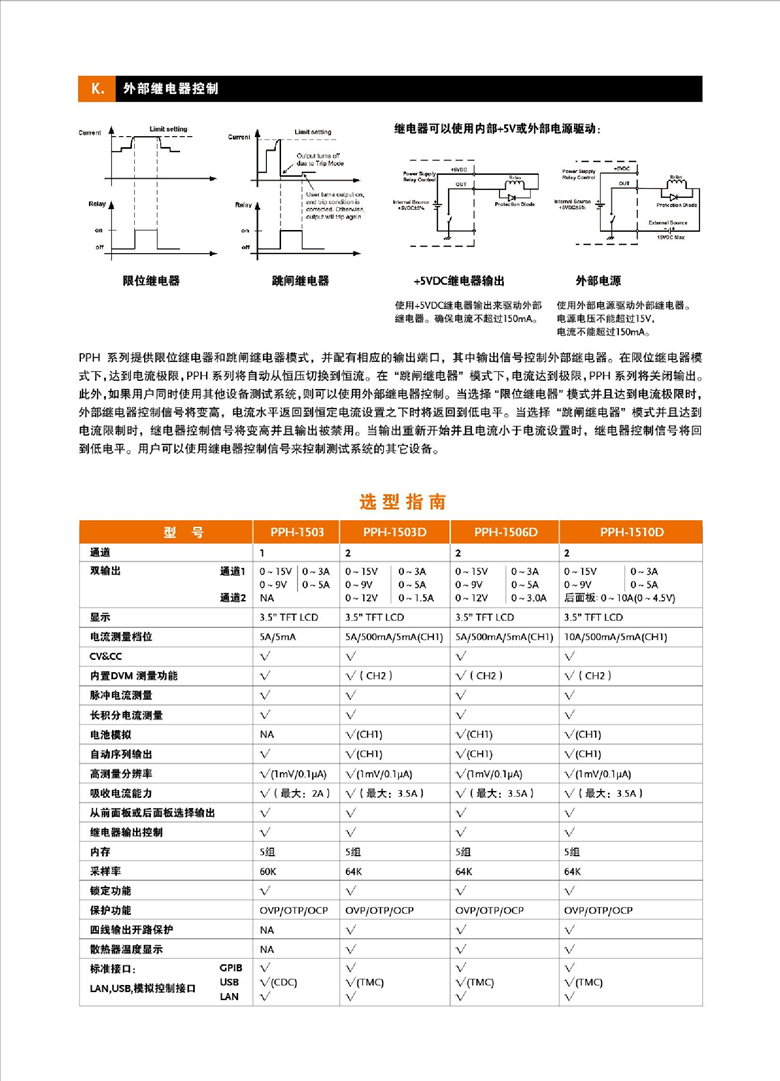 固纬PPH-1503（线性）（可编程单通道直流电源）_00006.jpg
