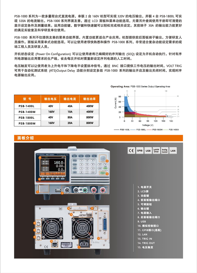 固纬PSB-1000系列（开关式）（可编程单通道直流电源）_00002.jpg