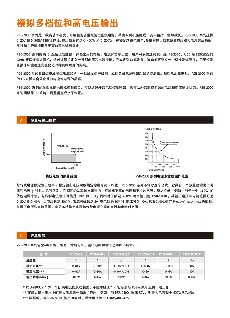 固纬PSB-2000系列（开关式）（可编程单通道直流电源）_00002.jpg