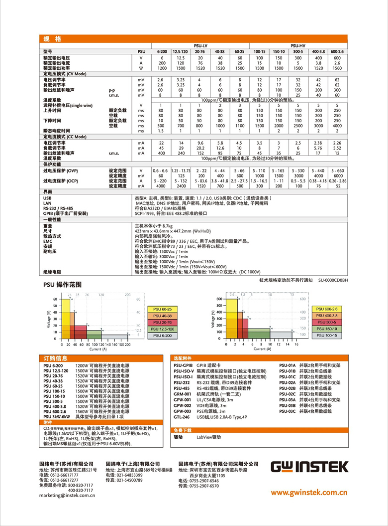 固纬PSU系列（开关式）（可编程单通道直流电源）_00006.jpg