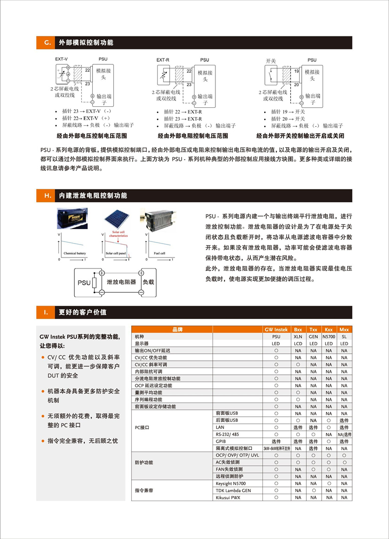 固纬PSU系列（开关式）（可编程单通道直流电源）_00005.jpg