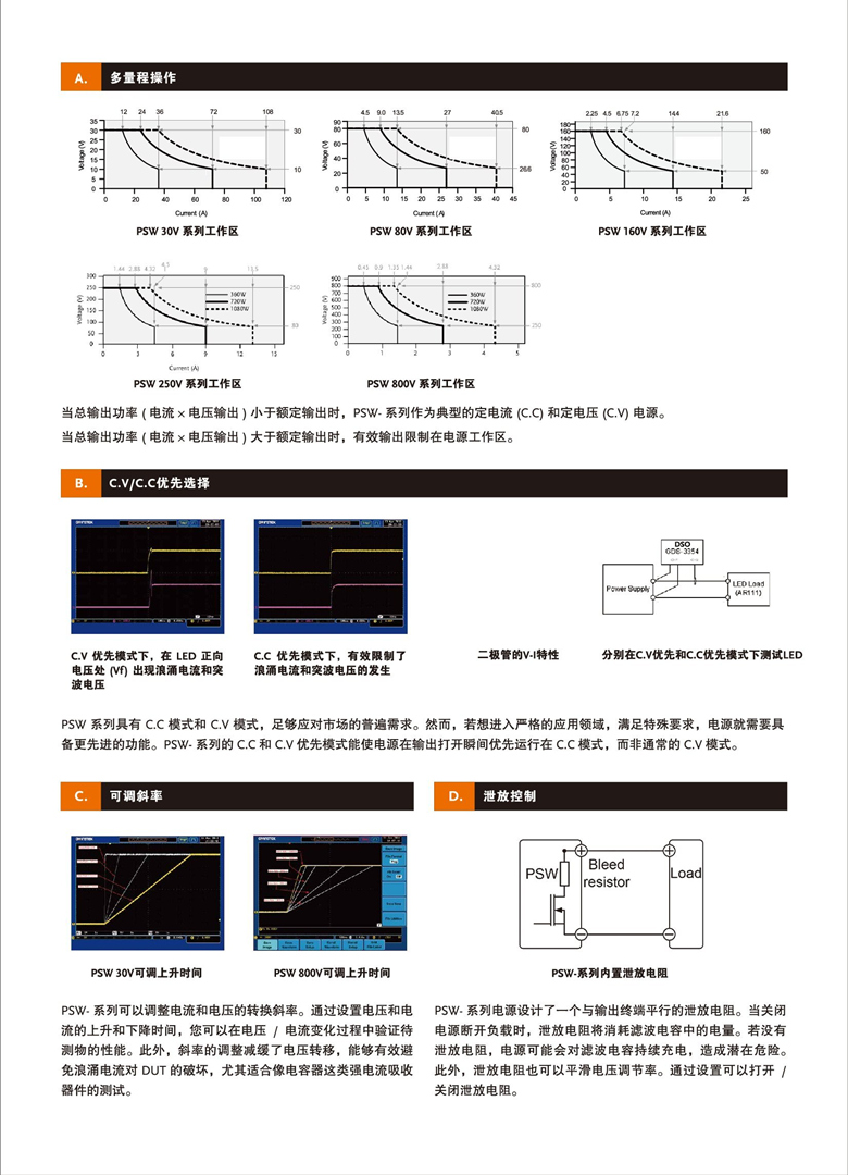 固纬PSW系列(开关式)（可编程单通道直流电源）_00003.jpg