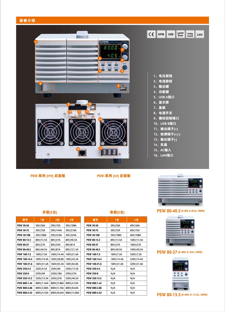 固纬PSW系列(开关式)（可编程单通道直流电源）_00006.jpg