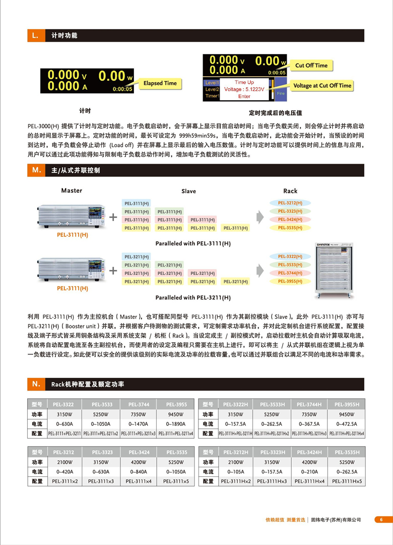 固纬PEL-3000（可编程直流电子负载）_00007.jpg