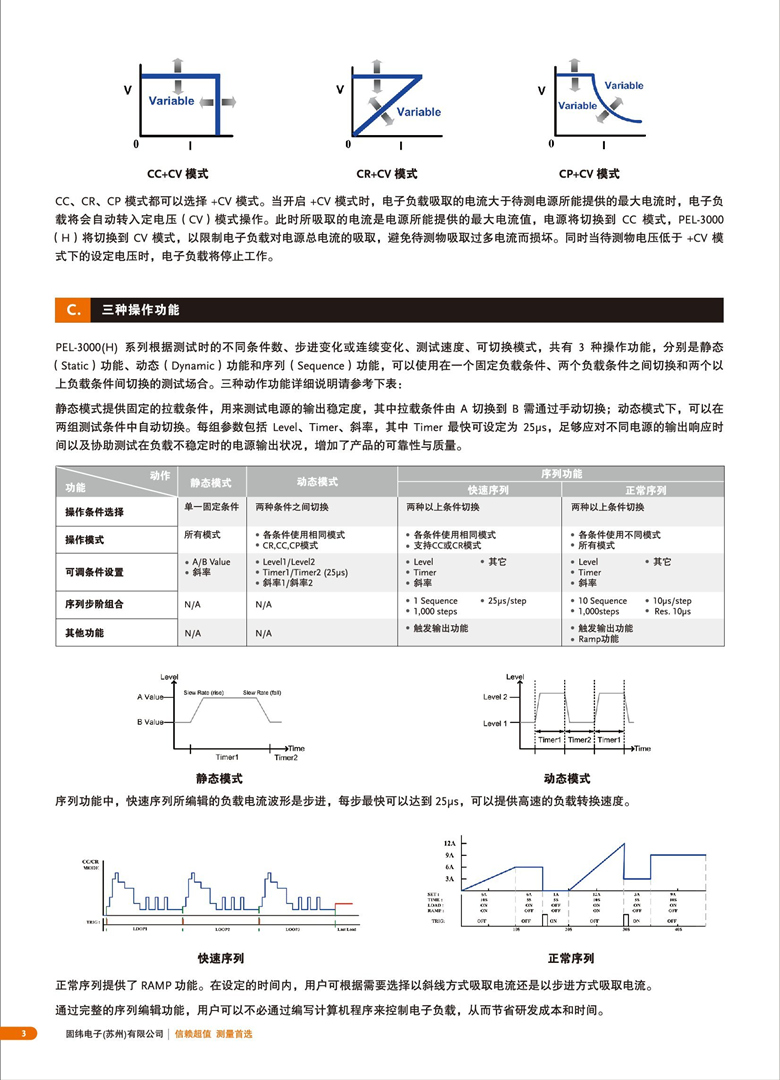 固纬PEL-3000（可编程直流电子负载）_00004.jpg