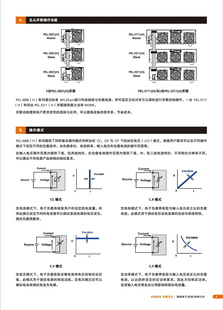 固纬PEL-3000（可编程直流电子负载）_00003.jpg