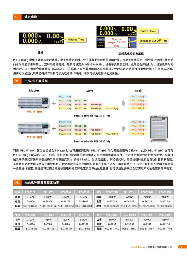 固纬PEL-3000H（可编程直流电子负载）_00007.jpg