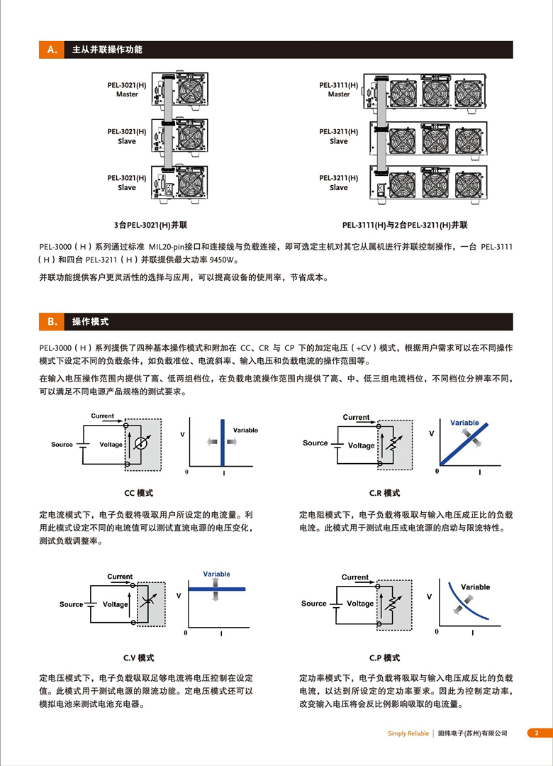 固纬PEL-3000H（可编程直流电子负载）_00003.jpg