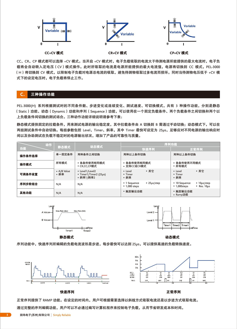 固纬PEL-3000H（可编程直流电子负载）_00004.jpg