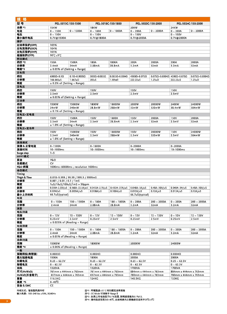 固纬PEL-5000C系列（超高功率直流电子负载）_00004.jpg