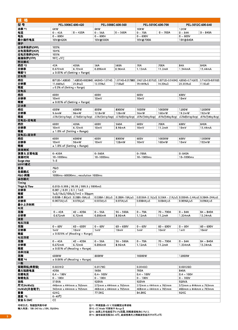 固纬PEL-5000C系列（超高功率直流电子负载）_00006.jpg