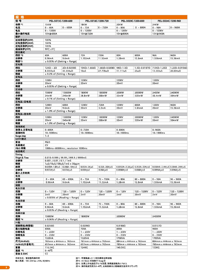 固纬PEL-5000C系列（超高功率直流电子负载）_00010.jpg