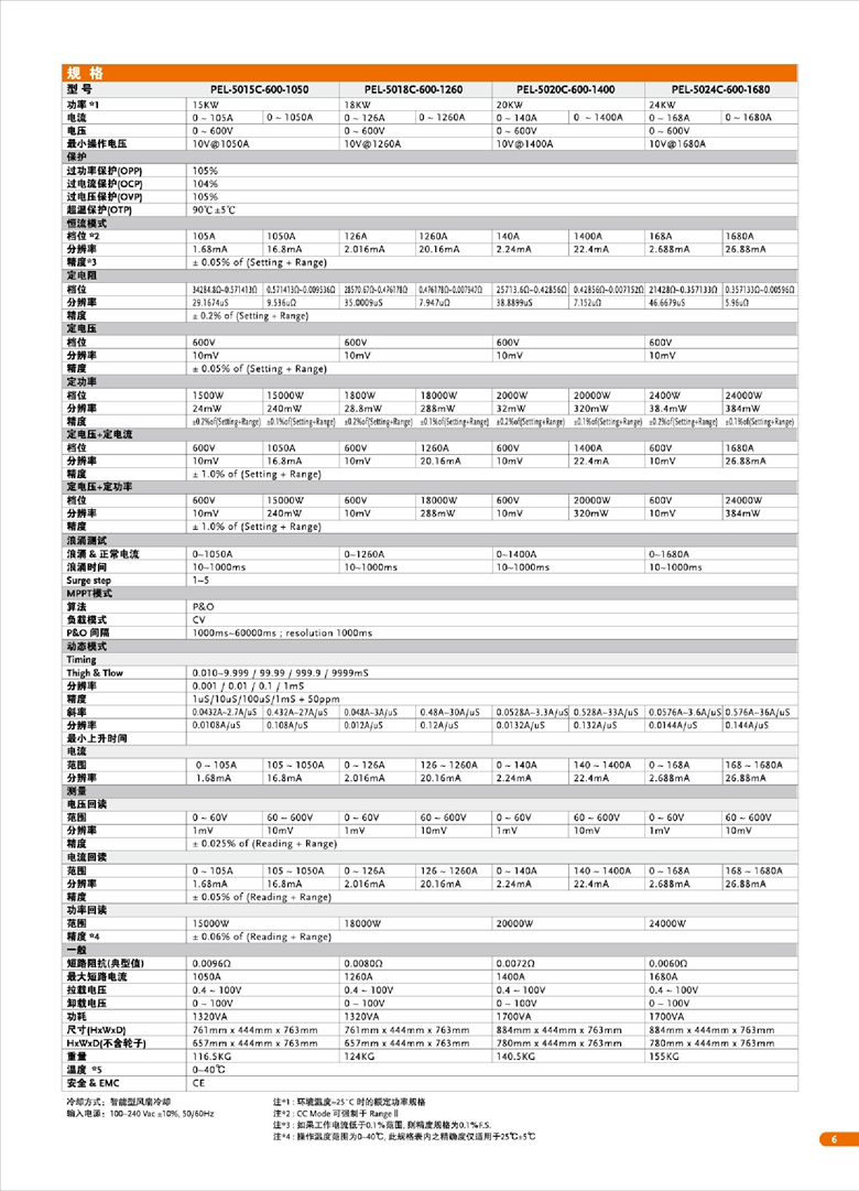 固纬PEL-5000C系列（超高功率直流电子负载）_00007.jpg