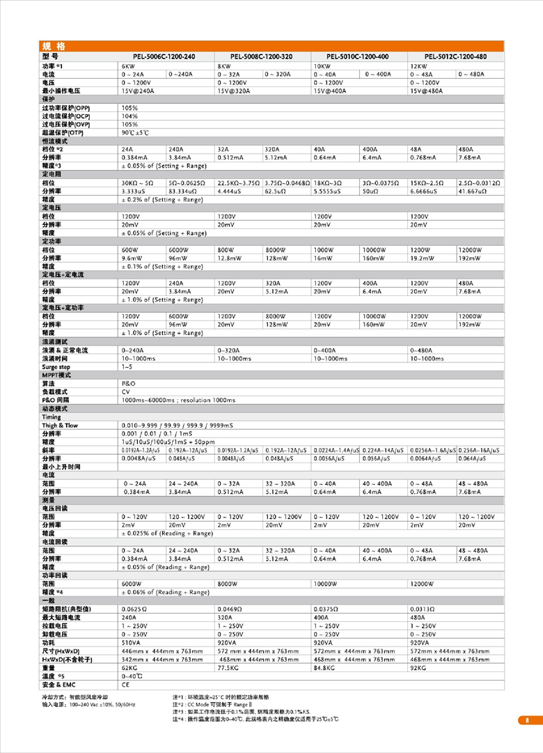 固纬PEL-5000C系列（超高功率直流电子负载）_00009.jpg