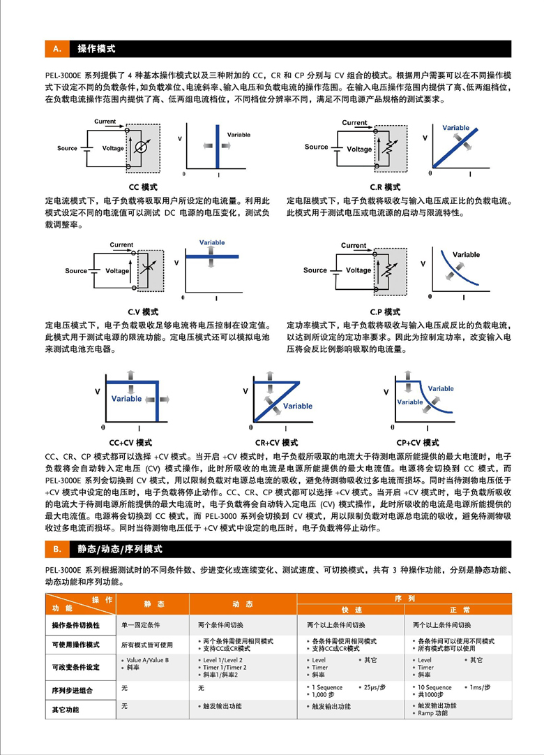 固纬PEL-3000E（可编程单通道电子负载）_00003.jpg