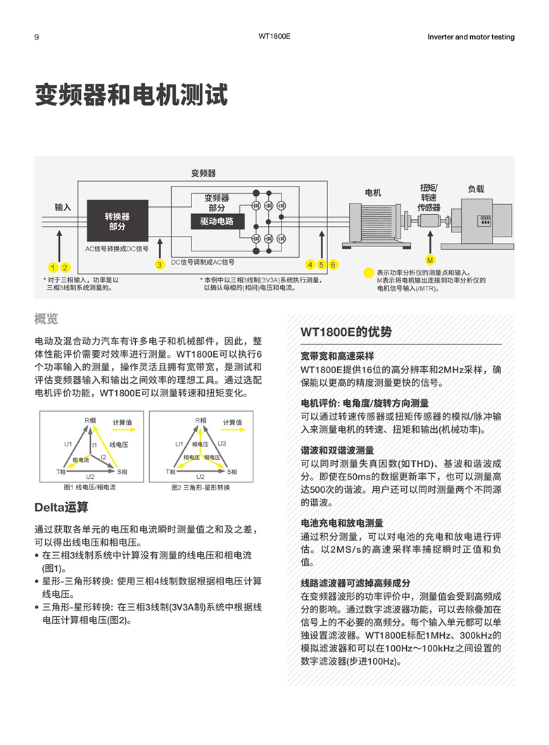 横河WT1800E系列（高性能功率分析仪）_00009.jpg