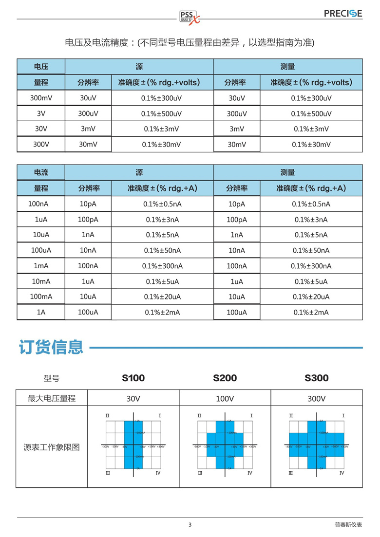 普赛斯高精度台式源表_00004.jpg