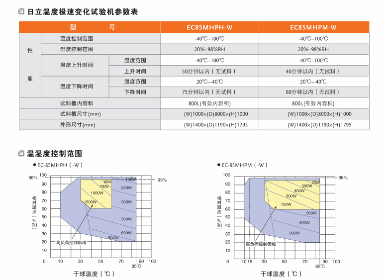 高负载 (2).png