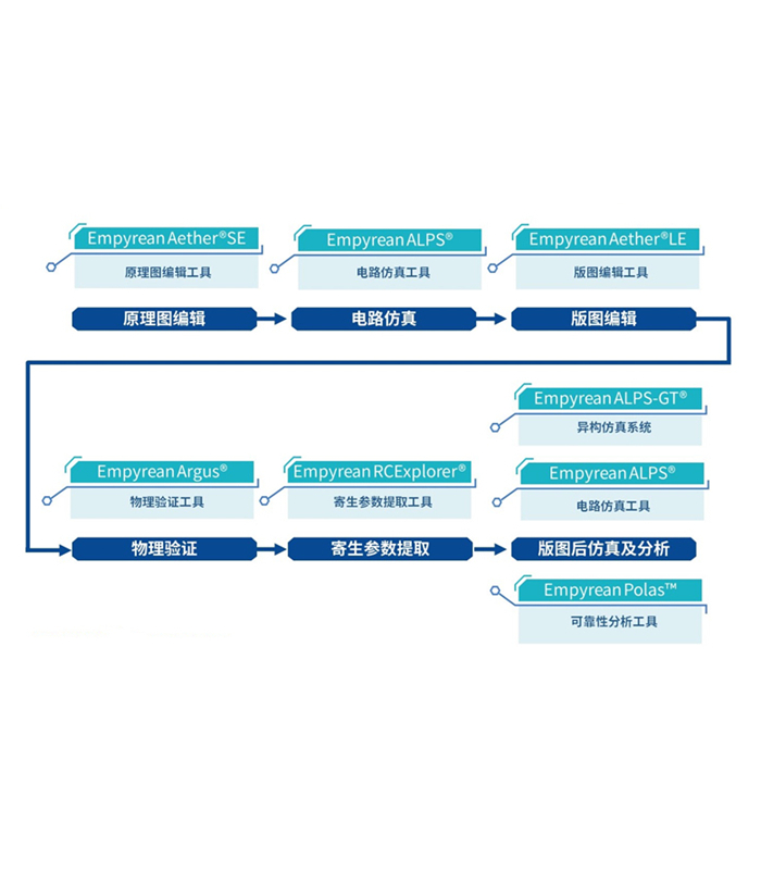 寄生参数提取工具