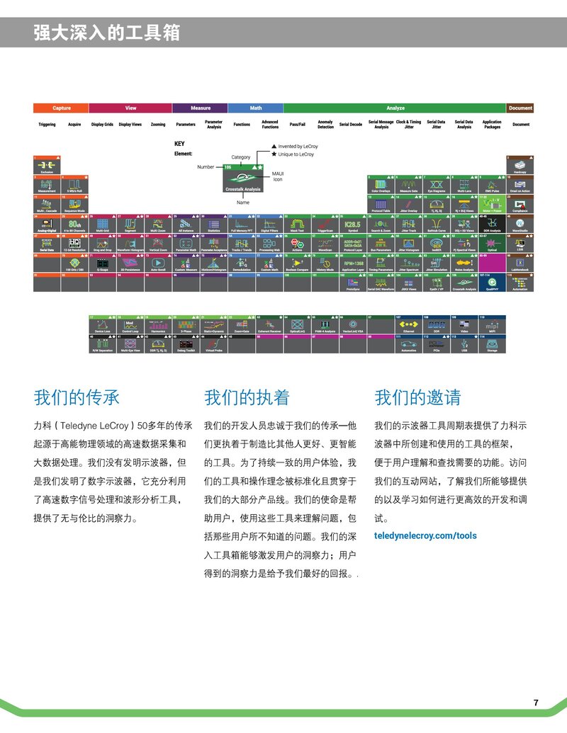 HDO4000A数字示波器彩页_00007.jpg