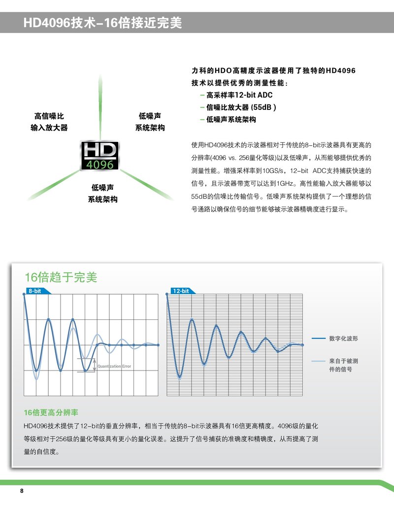 HDO4000A数字示波器彩页_00008.jpg