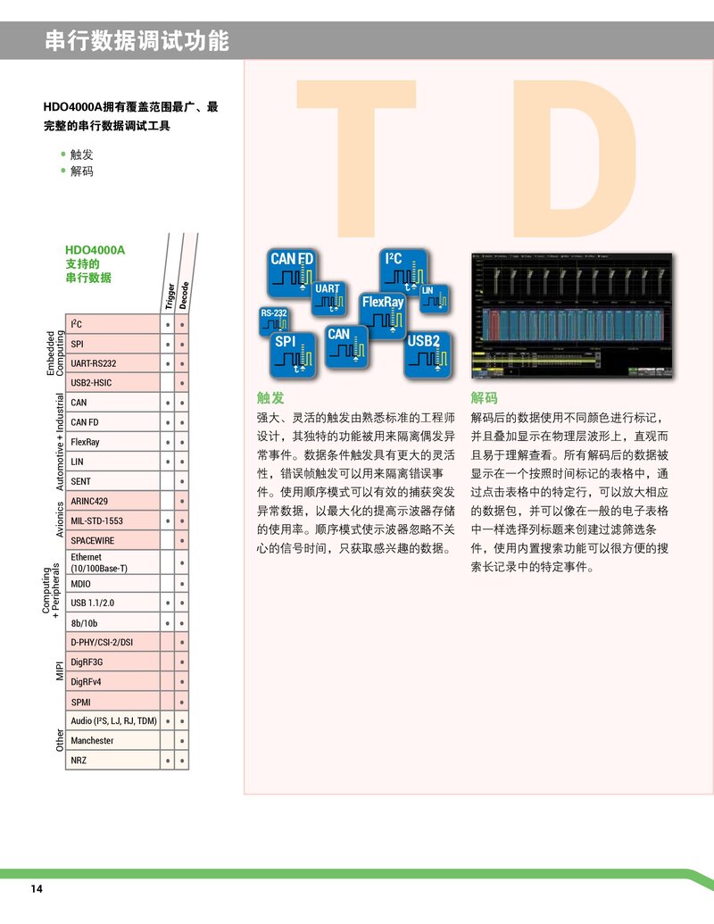 HDO4000A数字示波器彩页_00014.jpg