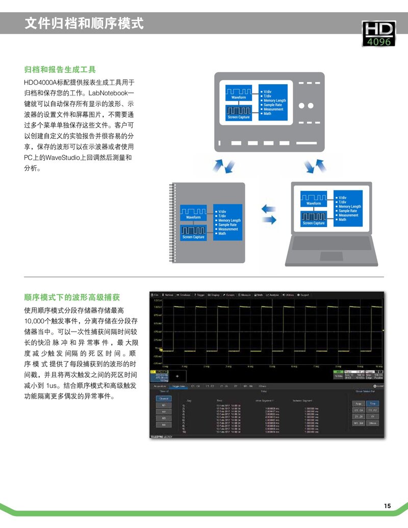 HDO4000A数字示波器彩页_00015.jpg