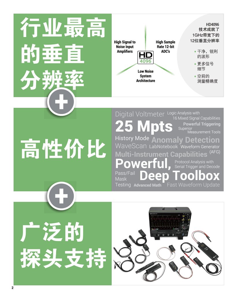 WaveSurfer4000HD中文手册_00002.jpg