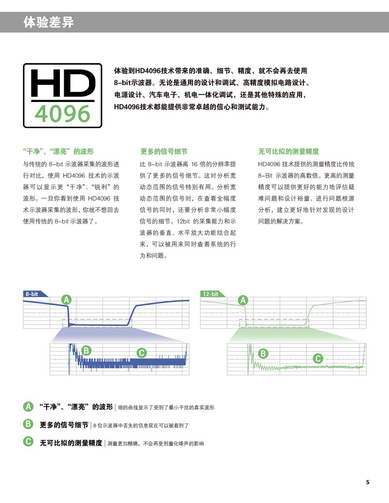 WaveSurfer4000HD中文手册_00005.jpg