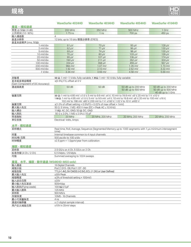 WaveSurfer4000HD中文手册_00012.jpg